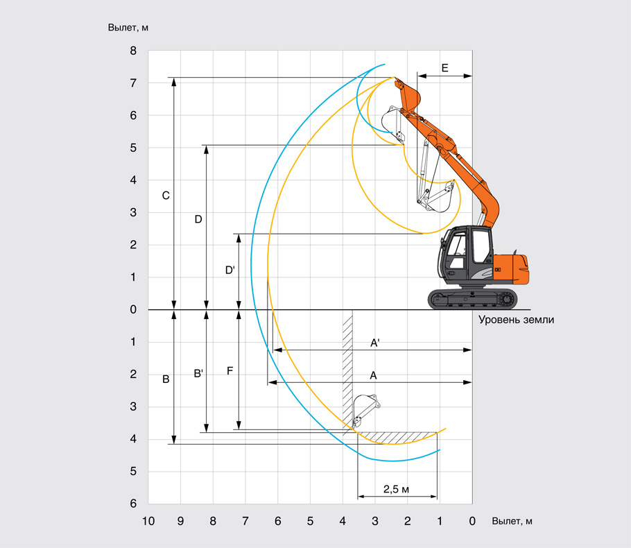 Геометрия работы экскаватора Hitachi ZX70-5G